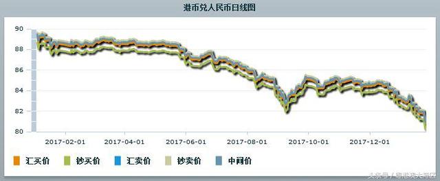 港币汇率又降啦！去香港扫货，这样更省钱！