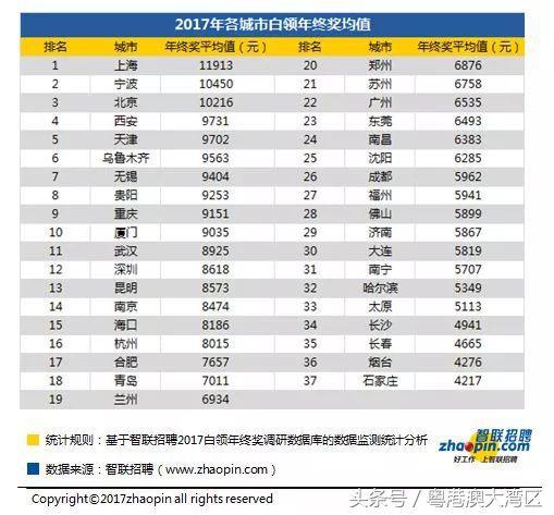 5亿现金现场发！广州年终奖平均6535元！你拖后腿了吗？