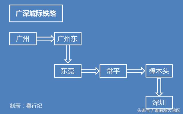 收藏！广东省最全高铁线路图来了！2020年将实现市市通高铁！