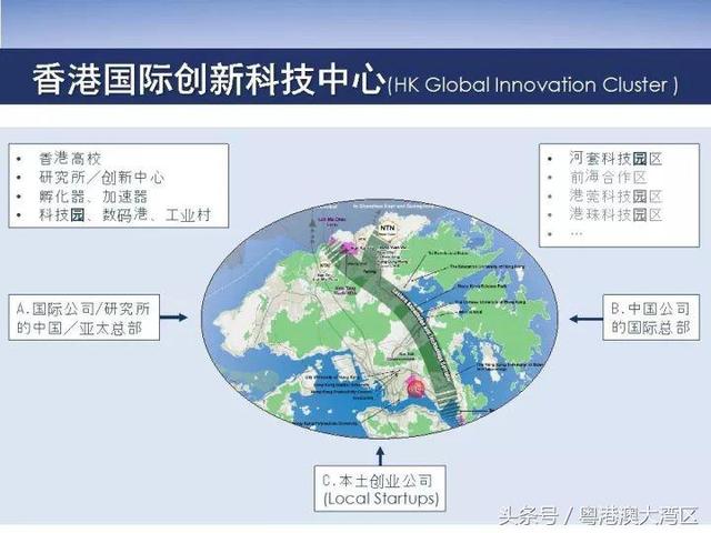 世界新硅谷！香港将建国际创新科技中心，引爆粤港澳大湾区！