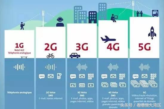 大湾区提前放大招!广东启动5G基站建设,打造世