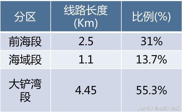 深圳首条海底隧道来了——妈湾跨海通道，年内动工！